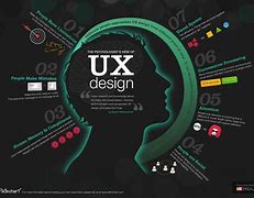 UX Design